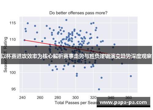 以杯赛进攻效率为核心解析赛事走势与胜负逻辑演变趋势深度观察