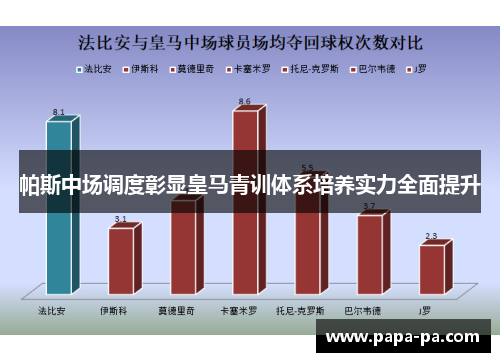 帕斯中场调度彰显皇马青训体系培养实力全面提升 帕斯中场调度彰显皇马青训体系培养实力全面提升