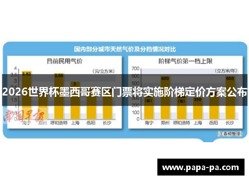 2026世界杯墨西哥赛区门票将实施阶梯定价方案公布