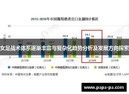 女足战术体系逐渐丰富与复杂化趋势分析及发展方向探索