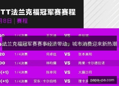 法兰克福冠军赛赛事经济带动，城市消费迎来新热潮